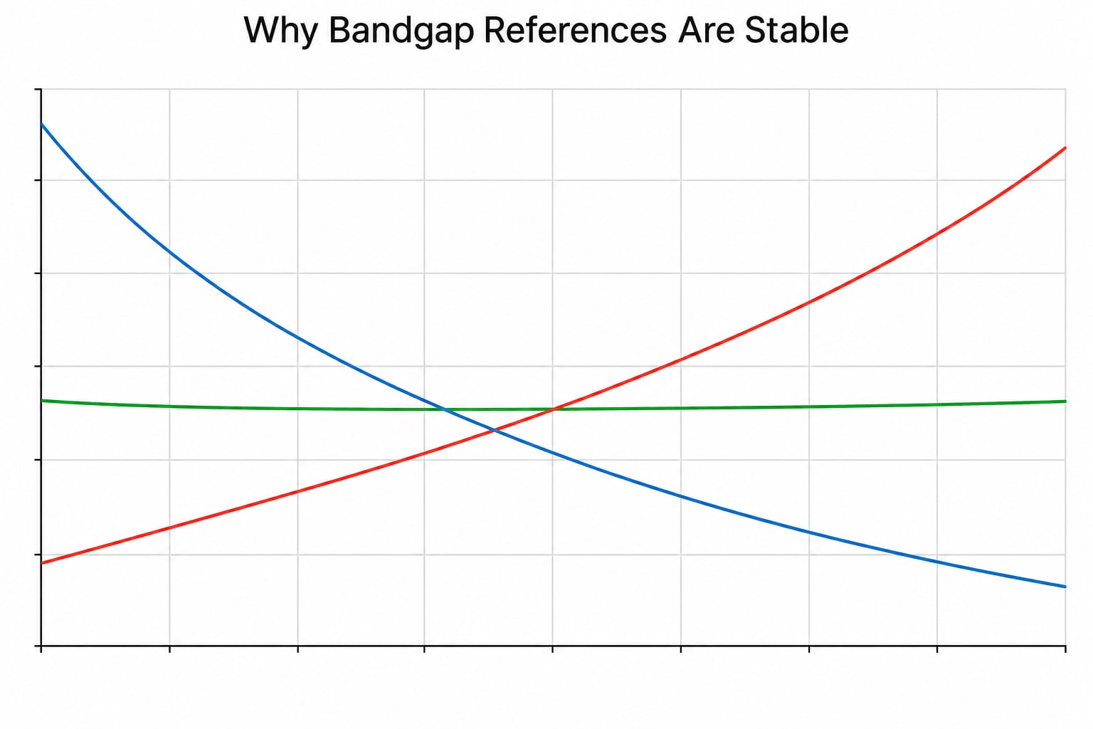 Why Bandgap References Are Stable